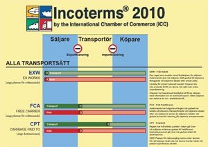 Incoterms Wall Chart Download